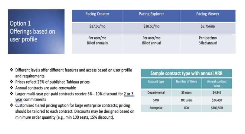 I will develop pricing and revenue strategy for your startup